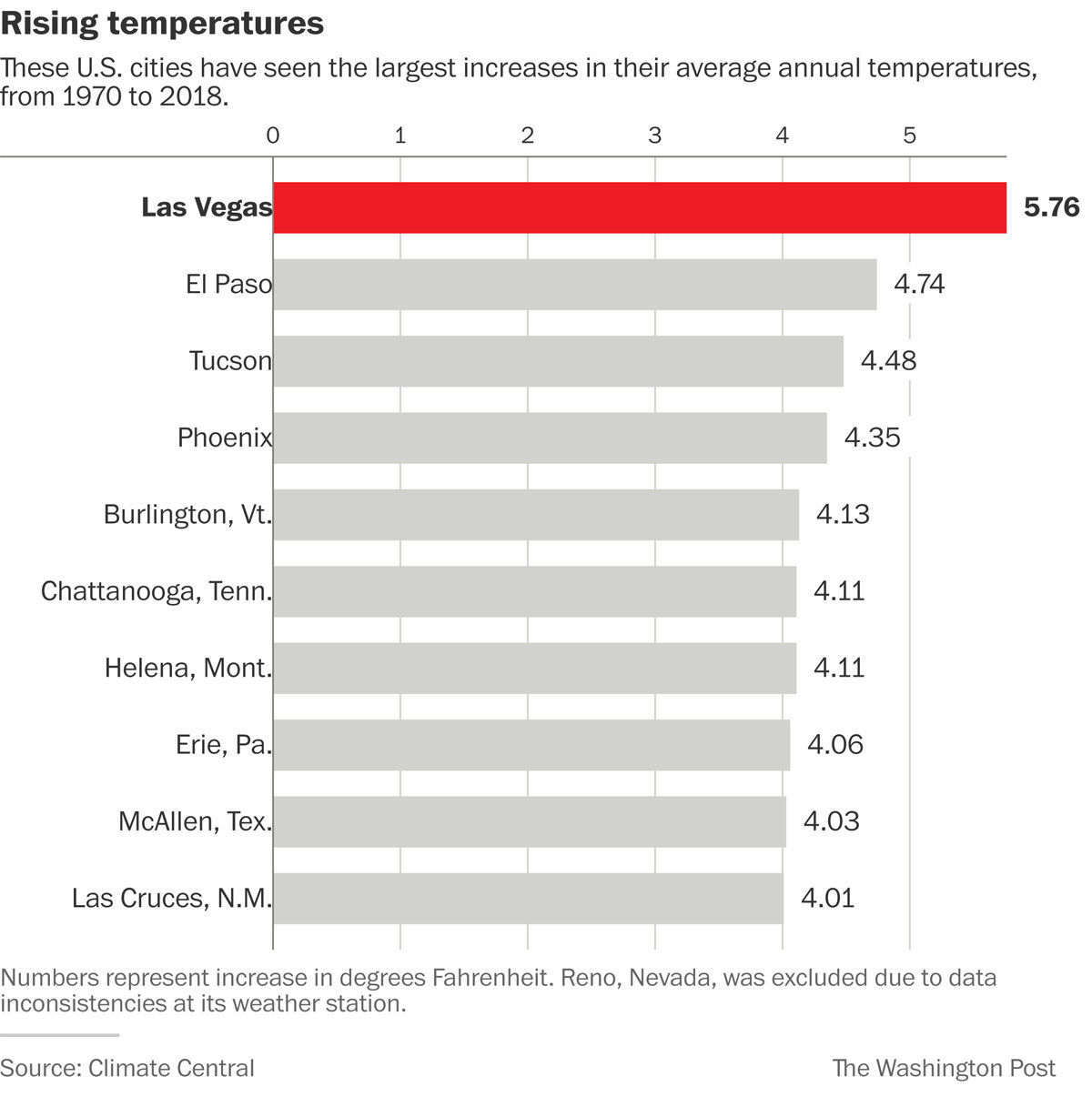 rising temperatures.jpg